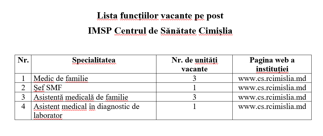 Posturi Vacante
