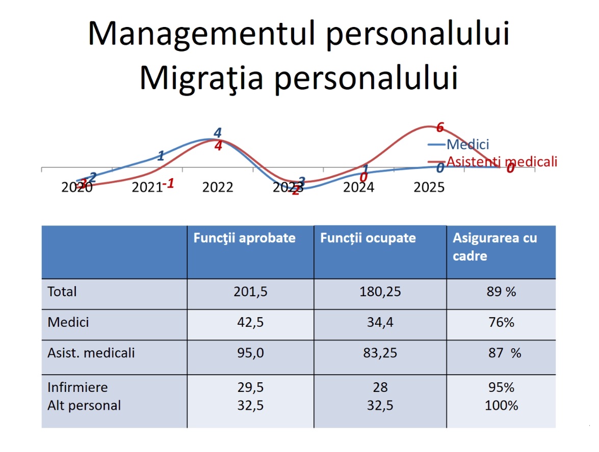 Managementul personalului